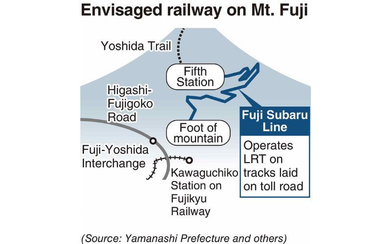 tuyến đường sắt